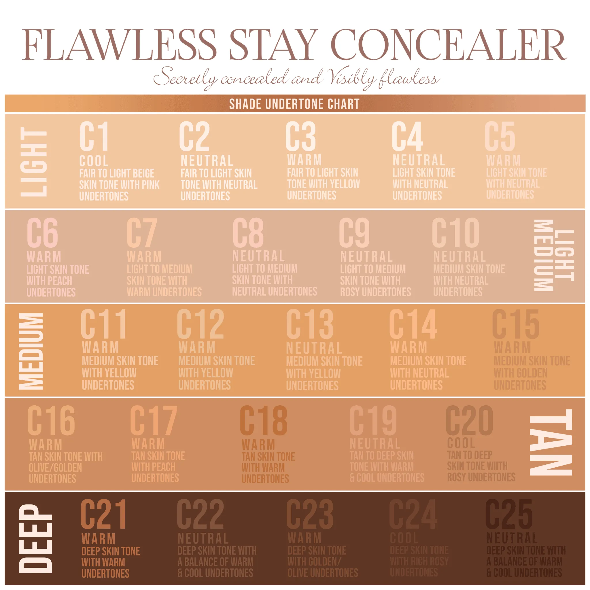 Flawless Stay Concealer Bundle